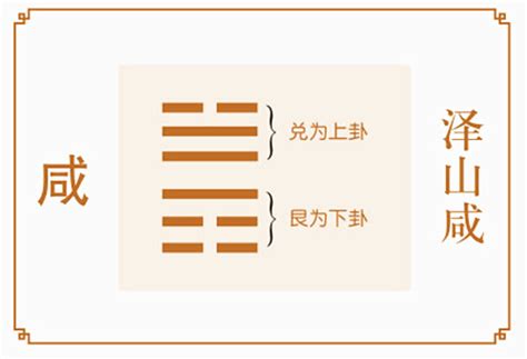 周易六十四卦详解速查表_周易六十四卦详解速查表硬币,第101张